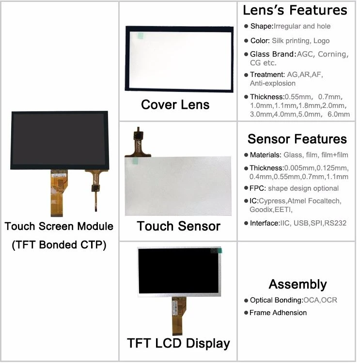 19 Inch Touch Screen